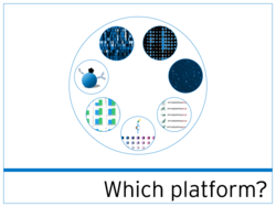 Important parameters to consider when choosing a platform for protein profiling